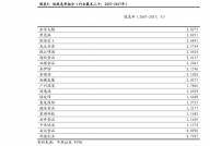 基金科讯,揭秘金融科技在基金领域的创新应用