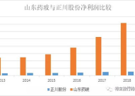 山东药玻股票,2025年4月22日最新动态解析”